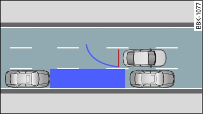 Parkeringsläge 2: Fickparkera åt sidan